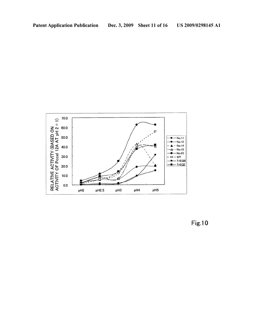 Acid-resistance endoglucanase and the use of thereof - diagram, schematic, and image 12