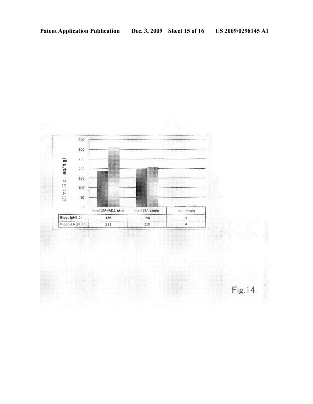 Acid-resistance endoglucanase and the use of thereof - diagram, schematic, and image 16