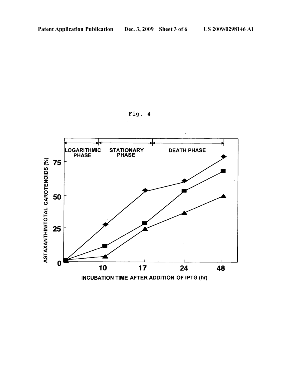 Method of Producing Astaxanthin or Metabolic Product Thereof by Using Carotenoid Ketolase and Carotenoid Hydroxylase Genes - diagram, schematic, and image 04