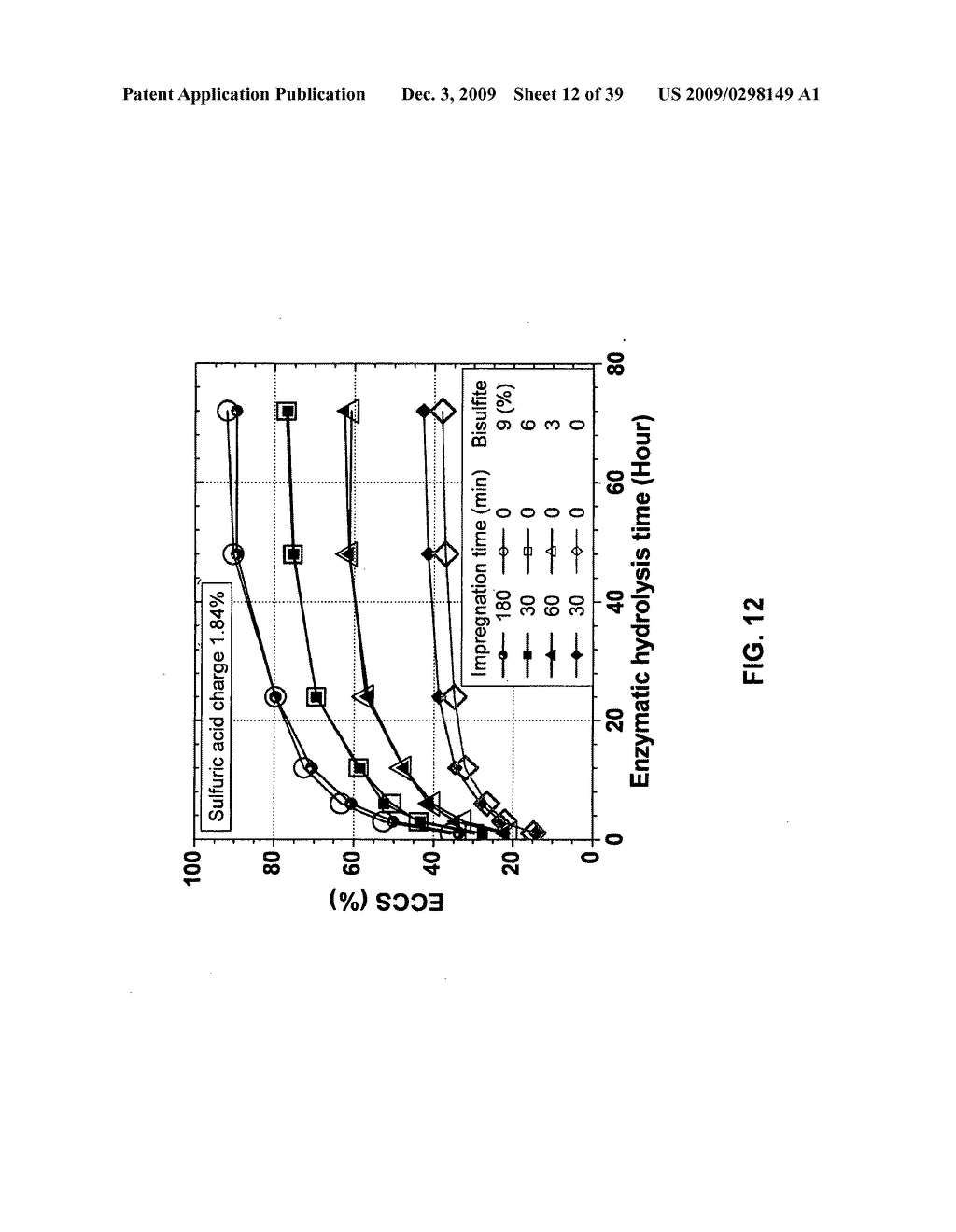 Sulfite Pretreatment For Biorefining Biomass - diagram, schematic, and image 13