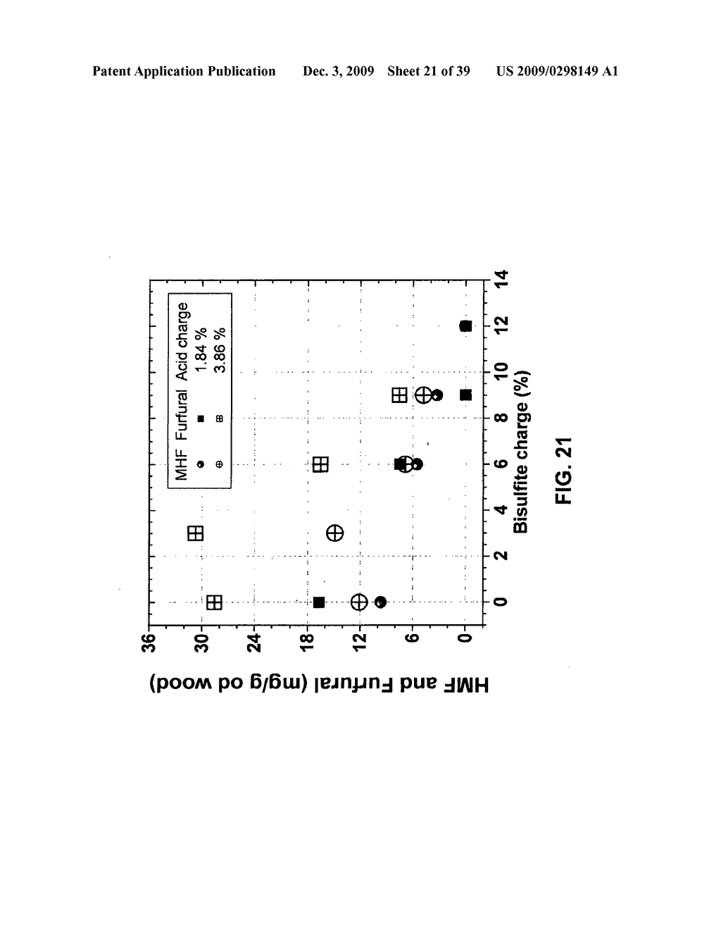 Sulfite Pretreatment For Biorefining Biomass - diagram, schematic, and image 22