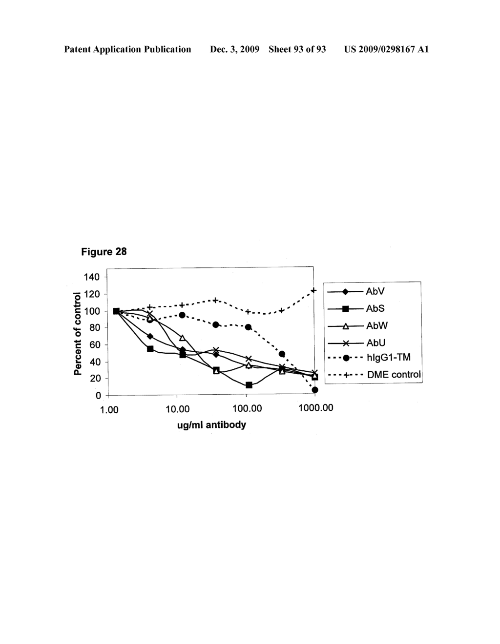 INTERLEUKIN-21 RECEPTOR BINDING PROTEINS - diagram, schematic, and image 94