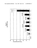 Pancreatic and Liver Endoderm Cells and Tissue by Differentiation of Definitive Endoderm Cells Obtained from Human Embryonic Stems diagram and image