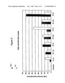 Pancreatic and Liver Endoderm Cells and Tissue by Differentiation of Definitive Endoderm Cells Obtained from Human Embryonic Stems diagram and image