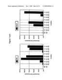 Pancreatic and Liver Endoderm Cells and Tissue by Differentiation of Definitive Endoderm Cells Obtained from Human Embryonic Stems diagram and image