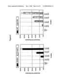 Pancreatic and Liver Endoderm Cells and Tissue by Differentiation of Definitive Endoderm Cells Obtained from Human Embryonic Stems diagram and image