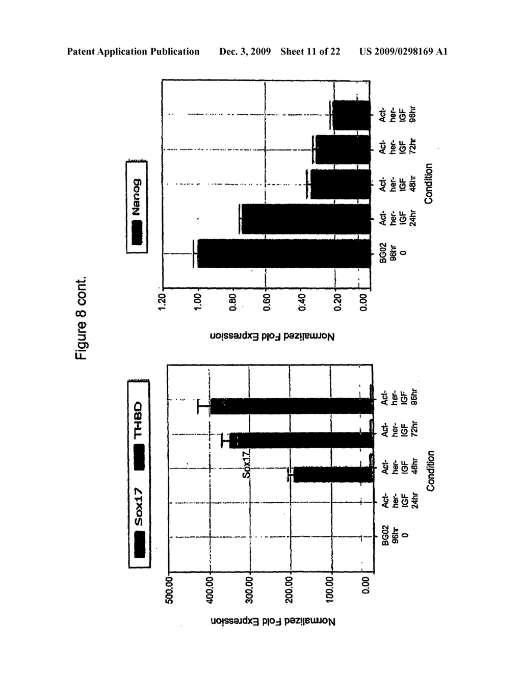 Pancreatic and Liver Endoderm Cells and Tissue by Differentiation of Definitive Endoderm Cells Obtained from Human Embryonic Stems - diagram, schematic, and image 12