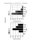 Pancreatic and Liver Endoderm Cells and Tissue by Differentiation of Definitive Endoderm Cells Obtained from Human Embryonic Stems diagram and image