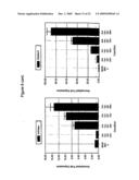 Pancreatic and Liver Endoderm Cells and Tissue by Differentiation of Definitive Endoderm Cells Obtained from Human Embryonic Stems diagram and image