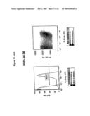 Pancreatic and Liver Endoderm Cells and Tissue by Differentiation of Definitive Endoderm Cells Obtained from Human Embryonic Stems diagram and image