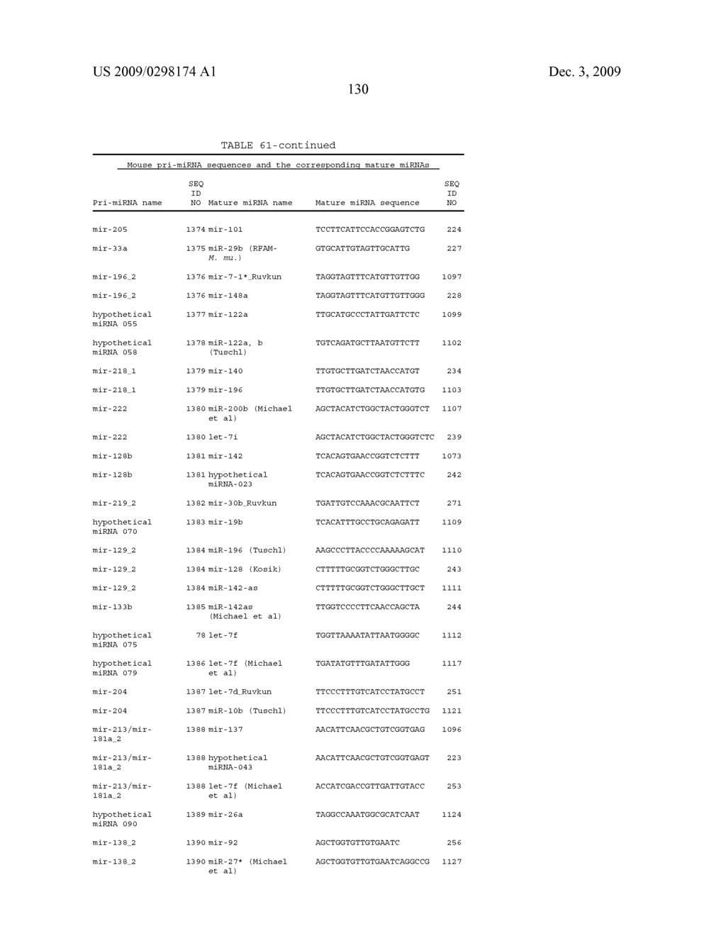 Oligomeric Compounds And Compositions For Use In Modulation Of Small Non-Coding RNAs - diagram, schematic, and image 132