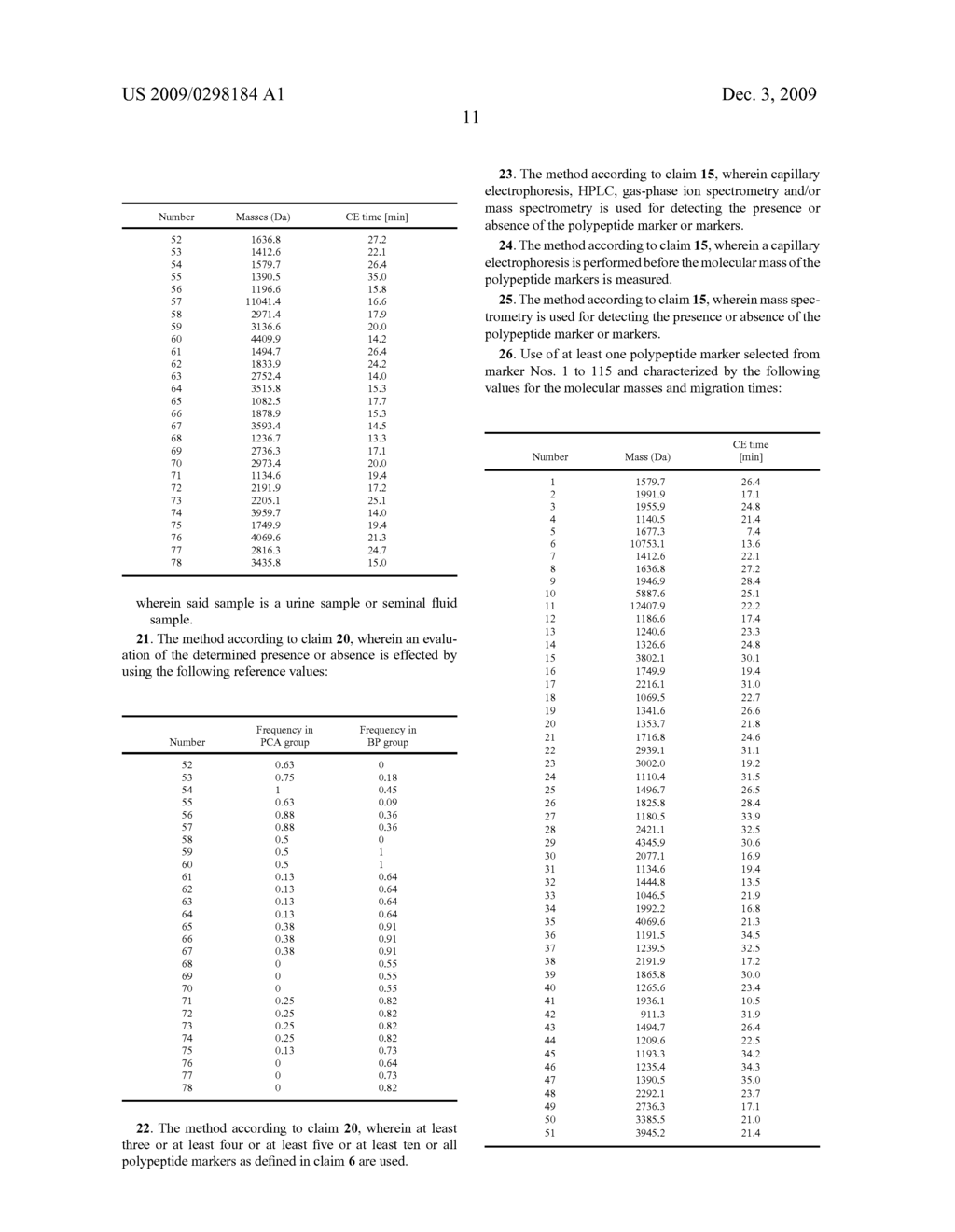 Polypeptide Markers for the Diagnosis of Prostate Cancer - diagram, schematic, and image 17