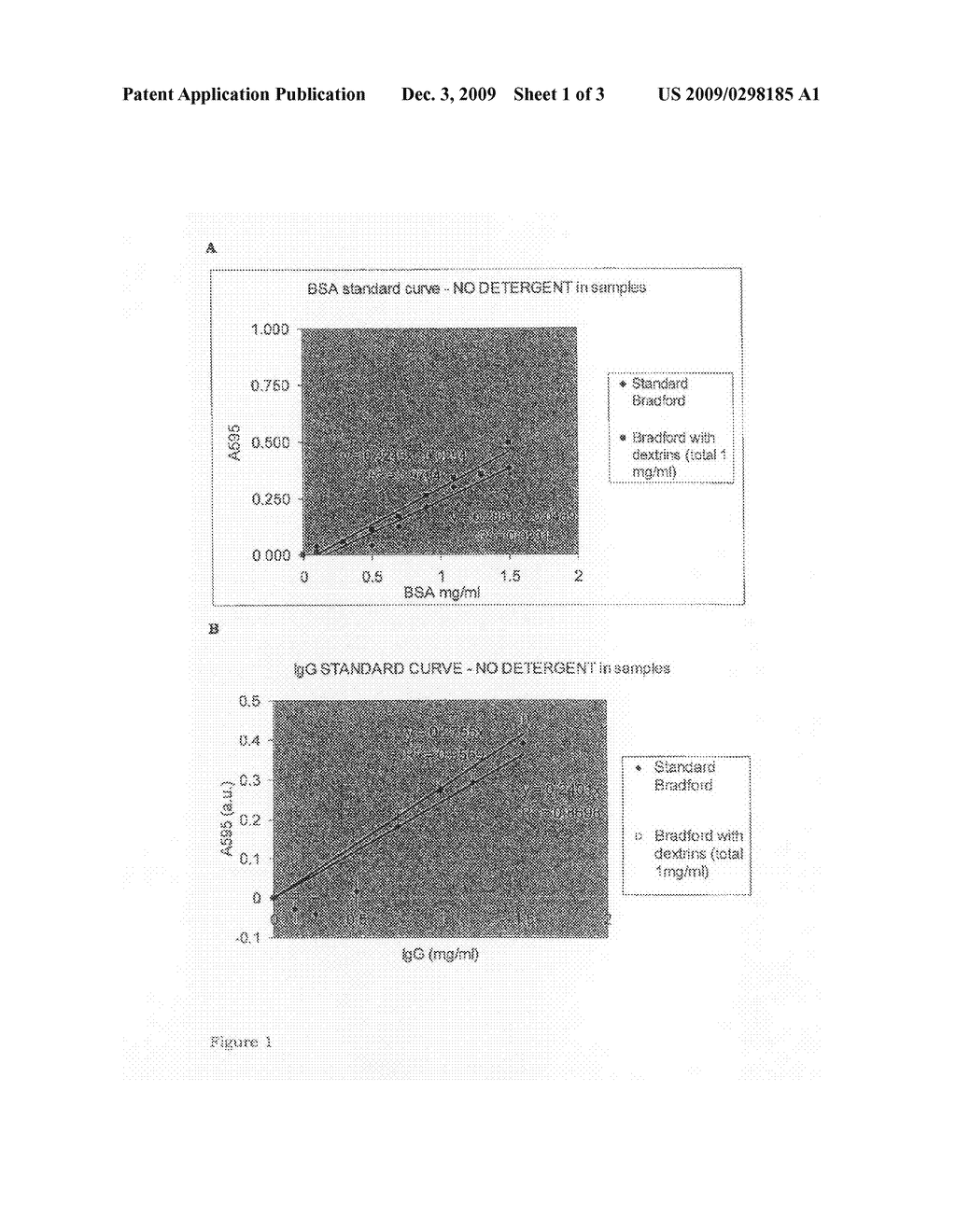 Protein Detection Reagents and Methods with Dyes and Dextrins - diagram, schematic, and image 02