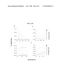 Method to Assess Stability of Proteins diagram and image