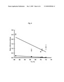 Method to Assess Stability of Proteins diagram and image