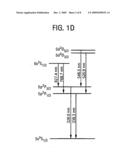 ATOMIC EMISSION SPECTROSCOPY ON A CHIP diagram and image