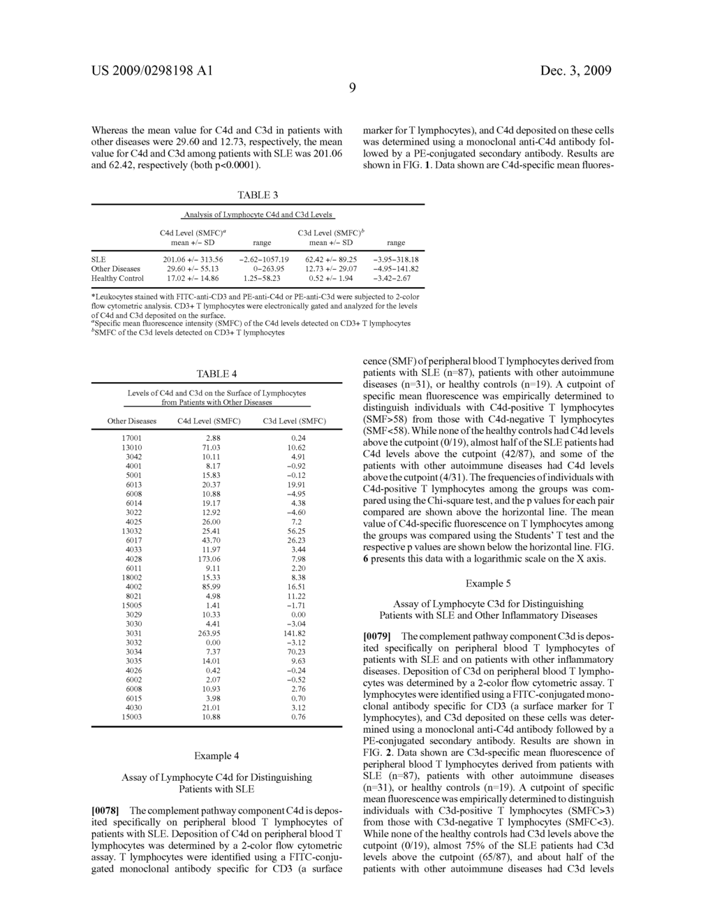 DIAGNOSING AND MONITORING INFLAMMATORY DISEASES BY MEASURING COMPLEMENT COMPONENTS ON WHITE BLOOD CELLS - diagram, schematic, and image 17