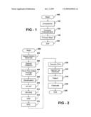 Method for manufacturing Chalcogenide devices diagram and image