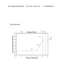 BACK-ILLUMINATED IMAGER USING ULTRA-THIN SILICON ON INSULATOR SUBSTRATES diagram and image