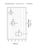 CONDUCTIVE COMPOSITIONS AND PROCESSES FOR USE IN THE MANUFACTURE OF SEMICONDUCTOR DEVICES - ORGANIC MEDIUM COMPONENTS diagram and image