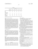 CONDUCTIVE COMPOSITIONS AND PROCESSES FOR USE IN THE MANUFACTURE OF SEMICONDUCTOR DEVICES - ORGANIC MEDIUM COMPONENTS diagram and image