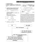 METHOD, SYSTEM, AND APPARATUS FOR PREVENTING BIDDING DOWN ATTACKS DURING MOTION OF USER EQUIPMENT diagram and image