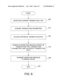 METHOD AND SYSTEM FOR SENDING MARKETING MESSAGES TO MOBILE-DEVICE USERS FROM A MOBILE-COMMERCE PLATFORM diagram and image