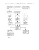 System for providing content, management, and interactivity for thin client devices diagram and image