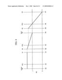 Gear Train of Automatic Transmission diagram and image