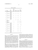 Compositions for Preparing Low Dielectric Materials Containing Solvents diagram and image