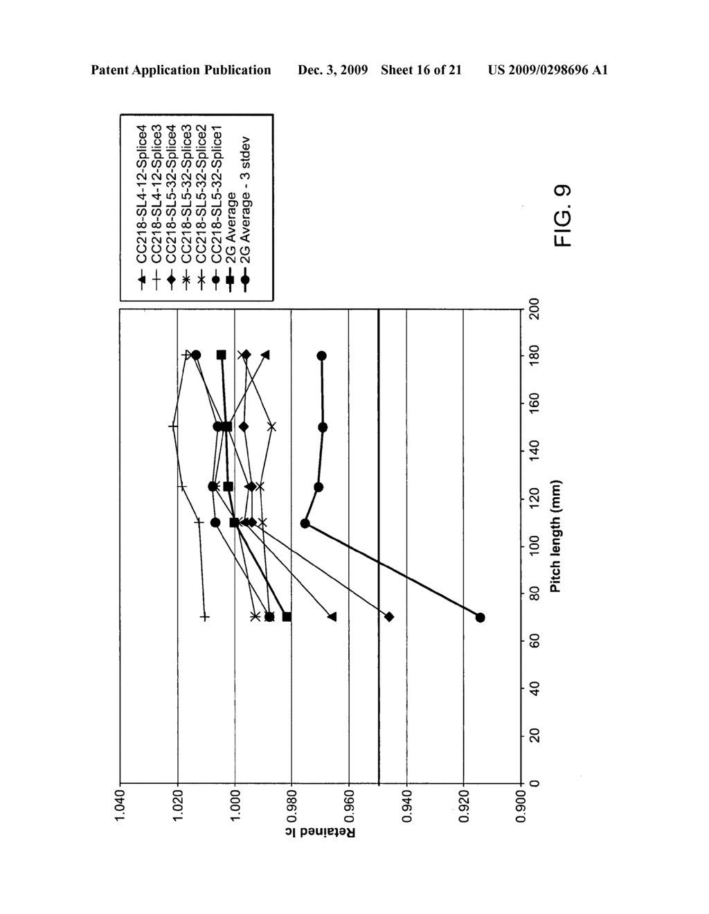 Low resistance splice for high temperature superconductor wires - diagram, schematic, and image 17