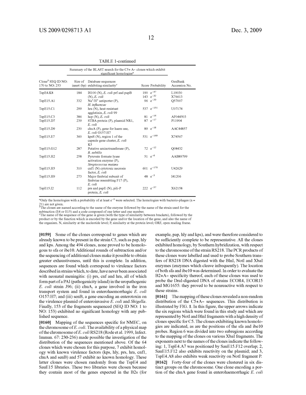 POLYNUCLEOTIDES WHICH ARE OF NATURE B2/D+ A- AND WHICH ARE ISOLATED FROM E. COLI, AND BIOLOGICAL USES OF THESE POLYNUCLEOTIDES AND OF THEIR POLYPEPTIDES - diagram, schematic, and image 553