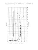 Friction Reducer Performance in Water Containing Multivalent Ions diagram and image