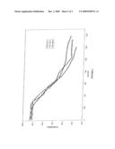 Friction Reducer Performance in Water Containing Multivalent Ions diagram and image