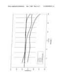 Friction Reducer Performance in Water Containing Multivalent Ions diagram and image