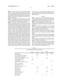 Lubricant Composition for a Final Drive Axle diagram and image