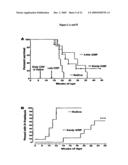 C-Reactive Protein and Its Use to Treat Systemic Lupus Erythematosus and Related Conditions diagram and image