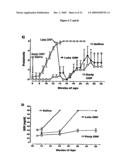 C-Reactive Protein and Its Use to Treat Systemic Lupus Erythematosus and Related Conditions diagram and image