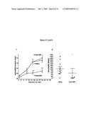 C-Reactive Protein and Its Use to Treat Systemic Lupus Erythematosus and Related Conditions diagram and image