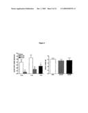 C-Reactive Protein and Its Use to Treat Systemic Lupus Erythematosus and Related Conditions diagram and image