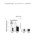 C-Reactive Protein and Its Use to Treat Systemic Lupus Erythematosus and Related Conditions diagram and image