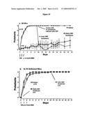 C-Reactive Protein and Its Use to Treat Systemic Lupus Erythematosus and Related Conditions diagram and image