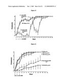 C-Reactive Protein and Its Use to Treat Systemic Lupus Erythematosus and Related Conditions diagram and image