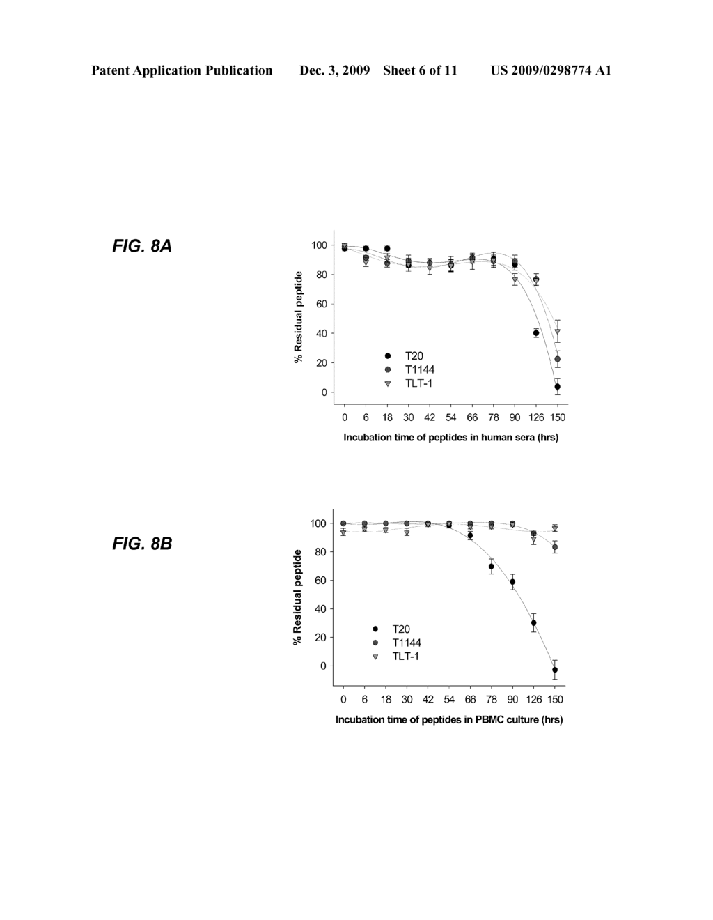 Bifunctional Molecules for Inhibiting HIV Entry - diagram, schematic, and image 07