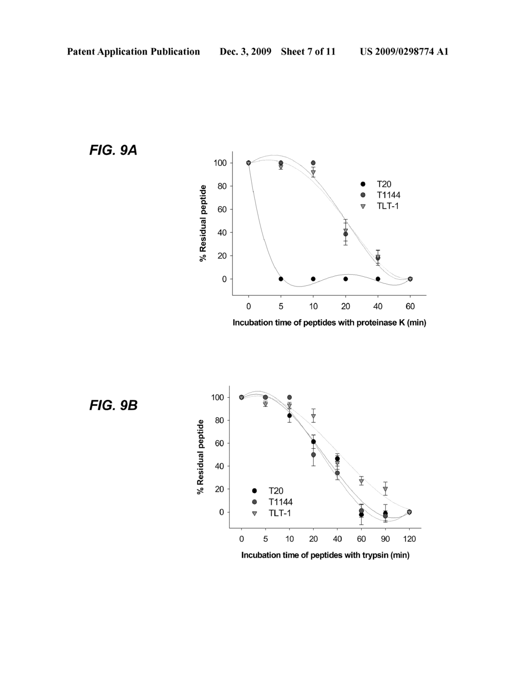 Bifunctional Molecules for Inhibiting HIV Entry - diagram, schematic, and image 08