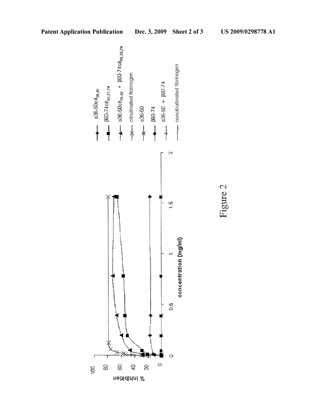 Peptides Modulating the Activity of Macrophages, Useable for the Treatment of Rheumatoid Arthritis - diagram, schematic, and image 03