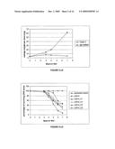 Dsrna as Insect Control Agent diagram and image