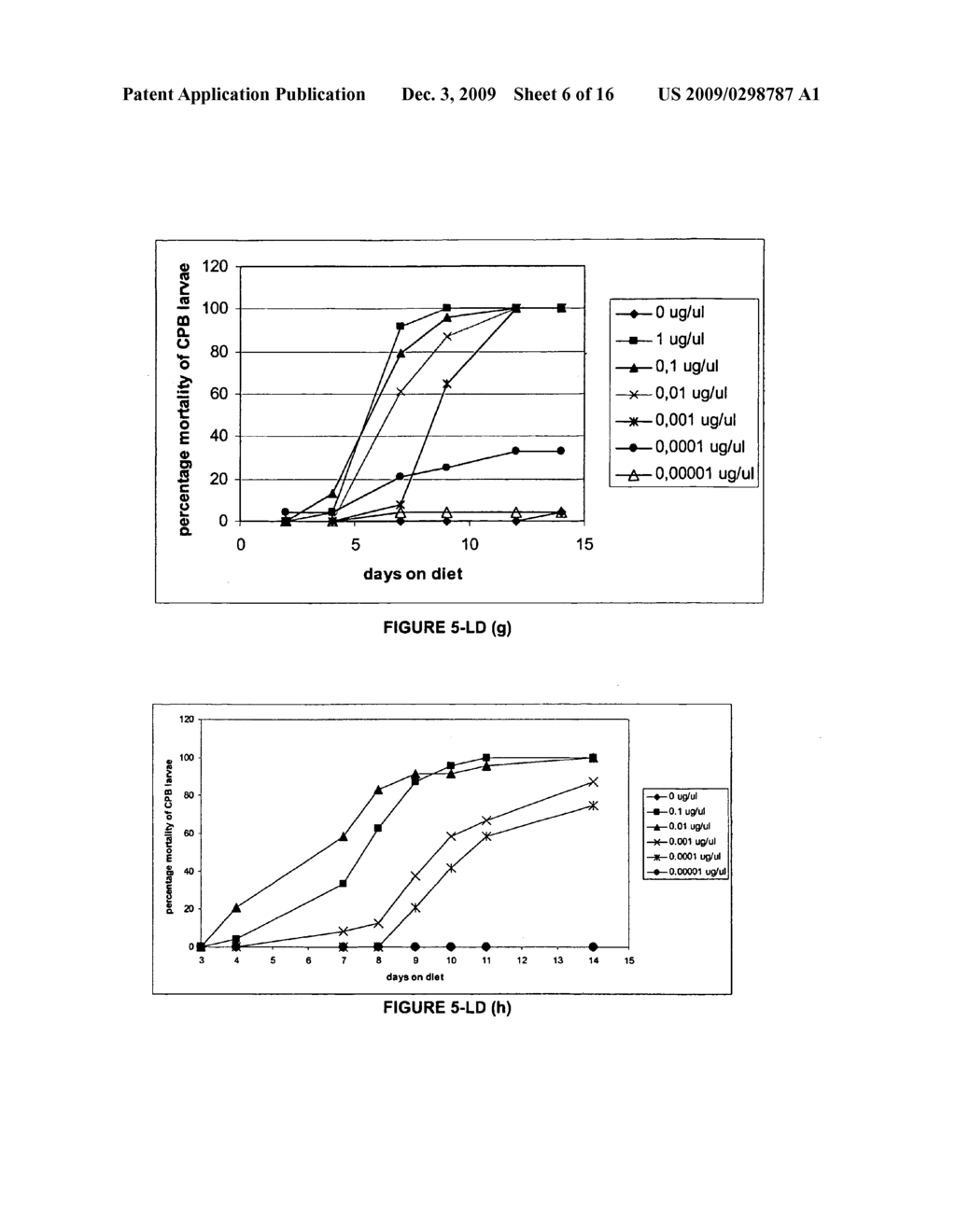 Dsrna as Insect Control Agent - diagram, schematic, and image 07