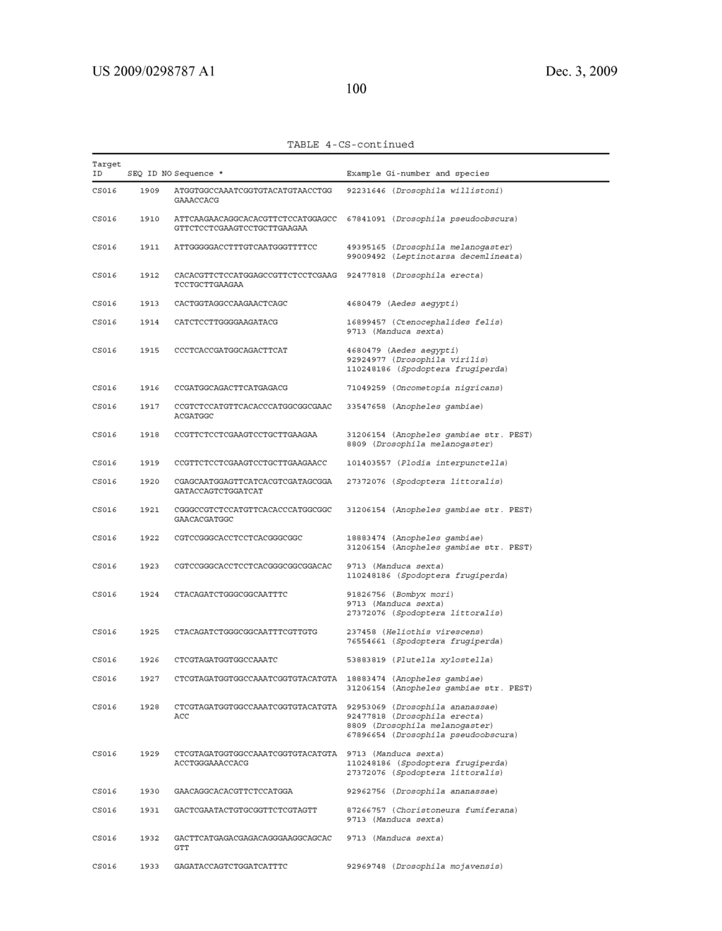 Dsrna as Insect Control Agent - diagram, schematic, and image 117