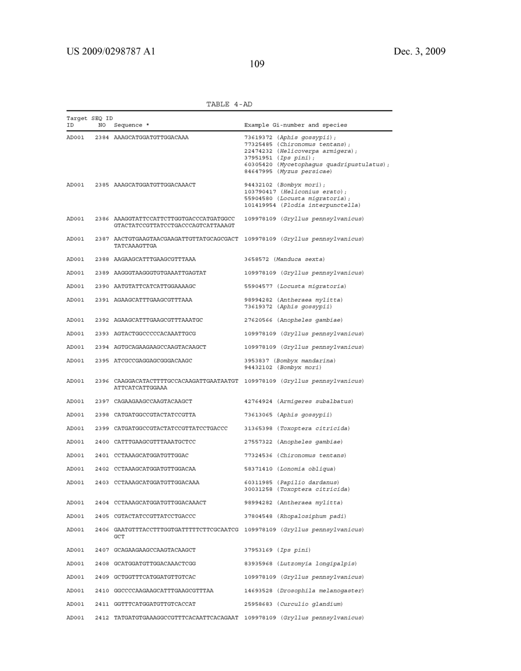 Dsrna as Insect Control Agent - diagram, schematic, and image 126